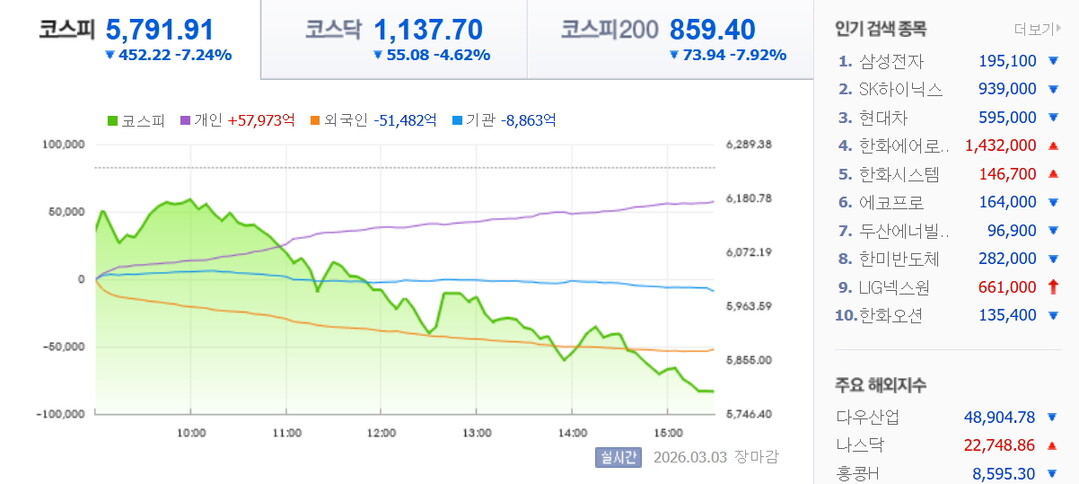 이란발 트리거, 20만 