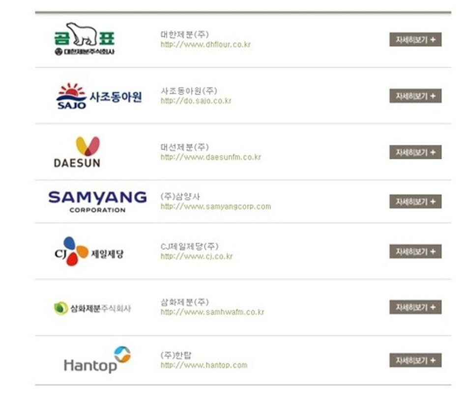 제분사 대표 7명 제분협회 이사직 전...