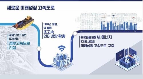 서해안 에너지고속도로 수주전 본격화....