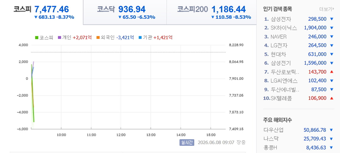 코스피, 8일 8040에서 출발......