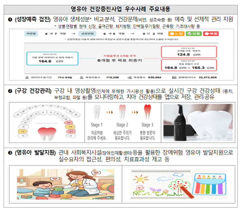 성장예측부터 구강관리까지...진흥원,...