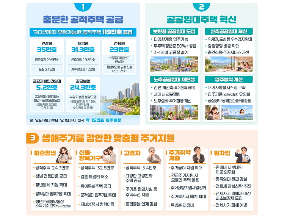 2030년까지 공공분양·임대 등 11...