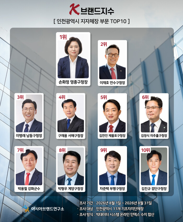 ‘이재호 연수구청장 vs 이병래 남동...