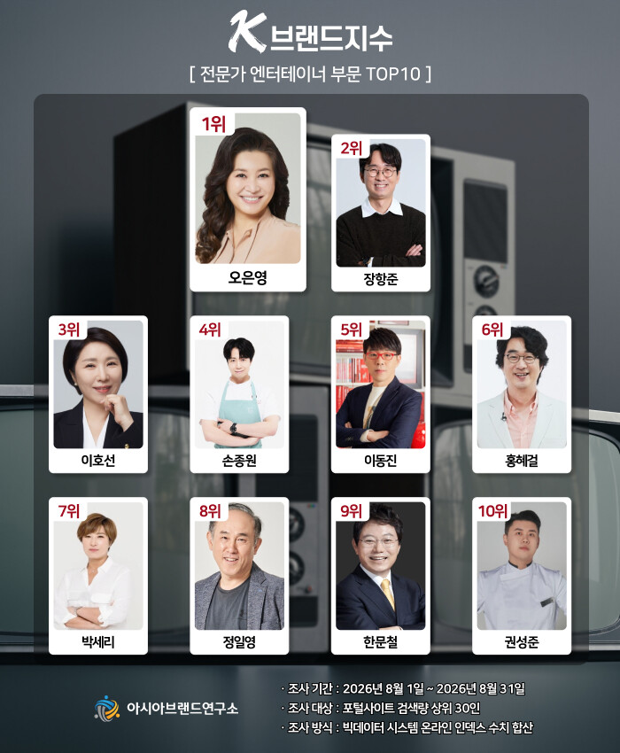 홍혜걸·정일영, K-브랜드지수 전문가...